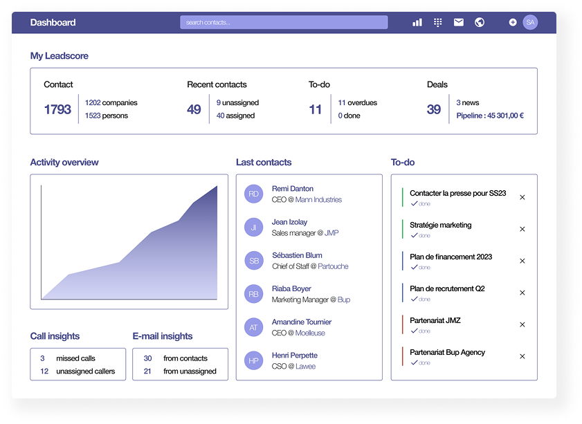 Leadscore dashboard