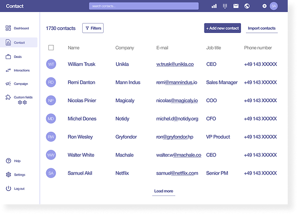 Leadscore Features