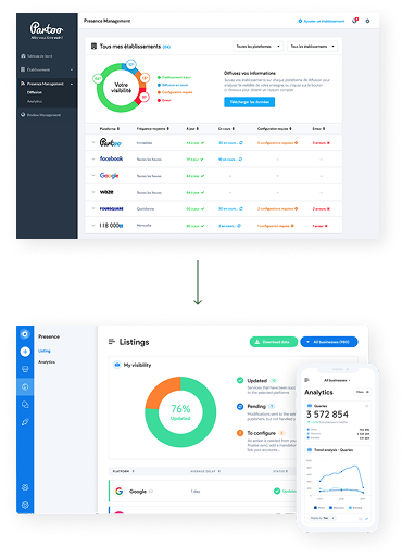 Partoo platform overhaul : UX/UI redesign